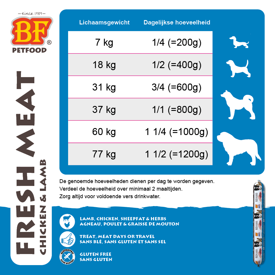 Complete meat food Chicken/Lamb