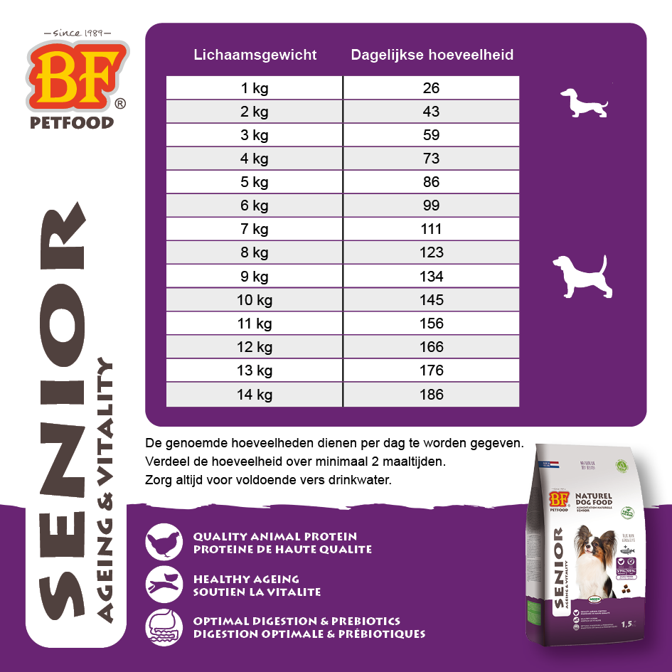 Senior - Mini (No waste)