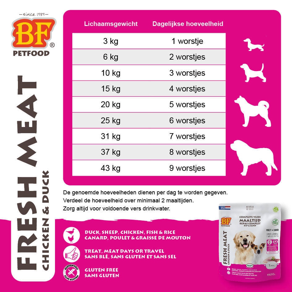 Complete meat food Chicken/Duck