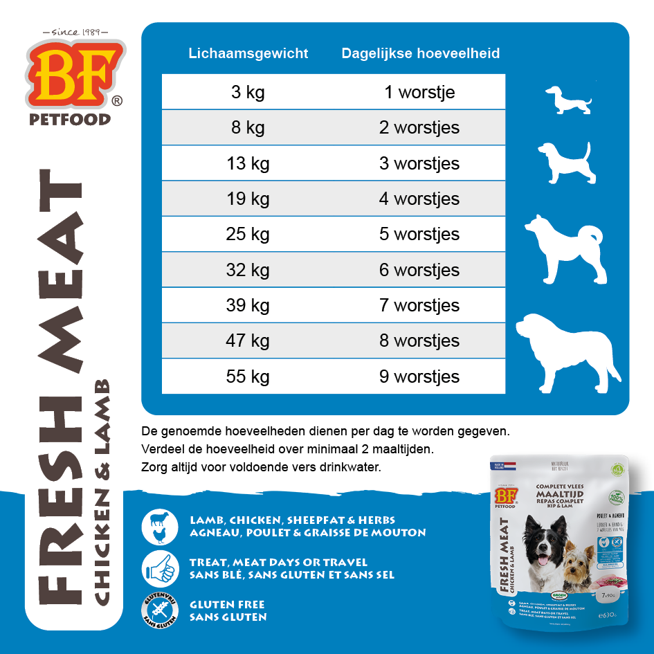 Complete meat food Chicken/Lamb