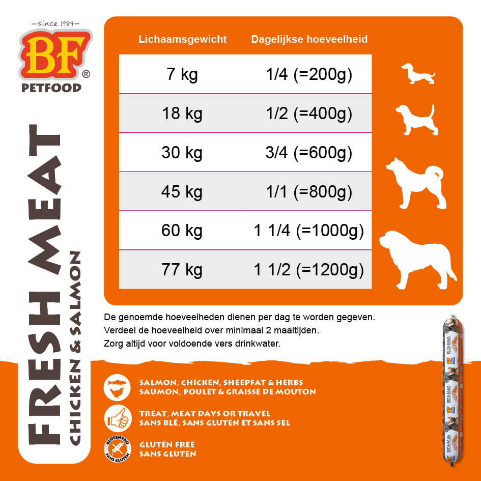 Complete meat food Chicken/Salmon