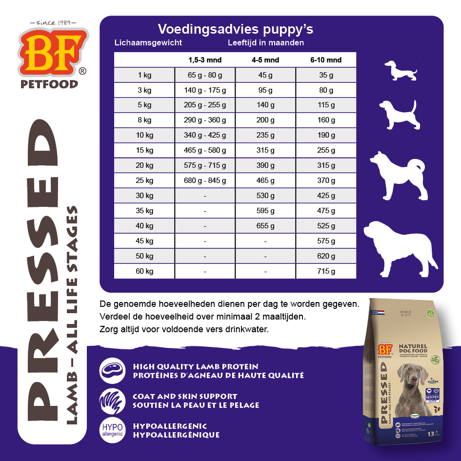 Geperst Lam (No waste)